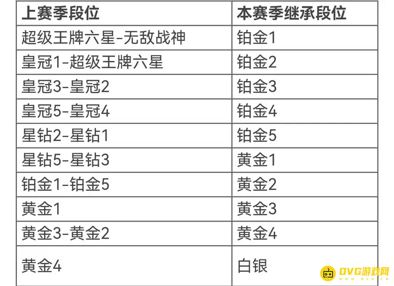 《和平精英》星钻赛季落幕段位调整详解-完整掉段机制说明