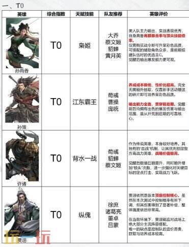 三国天下归心：全武将战力排行榜 三国天下归心：最强辅助英雄榜单全集