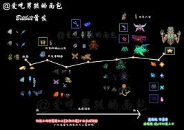 泰拉瑞亚稀有成就获取指南