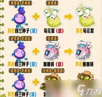 洛克王国世界S2赛季孵蛋核心配方指南