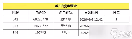 九牧之野：乱战特色服激斗正酣 活动奖励即将火热派发