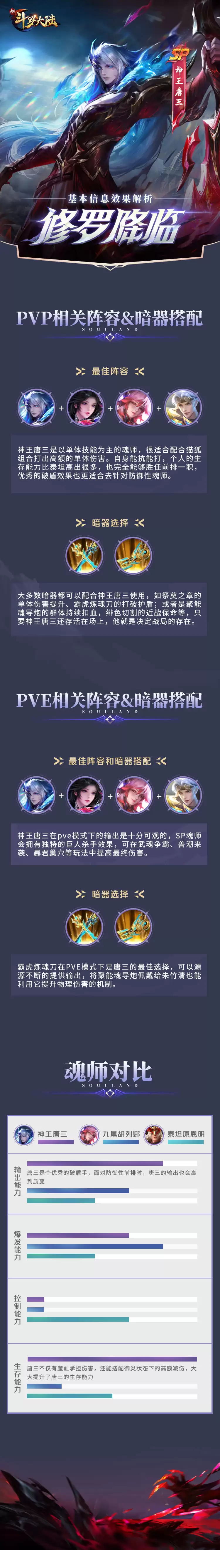 《新斗罗大陆》SP神王唐三最强阵容-官方权威搭配指南