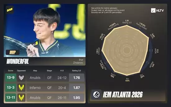 IEM亚特兰大2026：EVP奖项与全明星战队名单正式公布