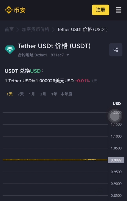 币安APP极速购买USDT-手把手教你卖出USDT全流程