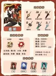 原神嘉明圣遗物搭配推荐