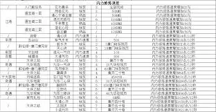 这就是江湖经验提升技巧