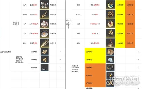 鸣潮养成材料获取教程-角色养成素材如何获取
