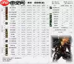 DNF2026女神枪手徽章属性如何选