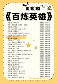 百炼英雄有哪些兑换码