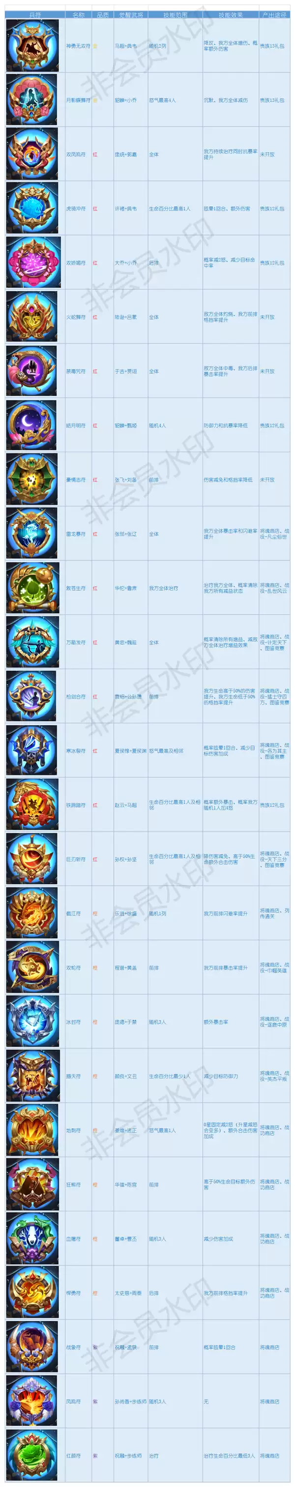 《少年三国志2》合击技——进阶篇