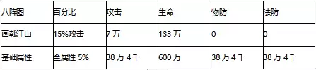 能奶能C无懈可击！少年三国志2八阵图搭配