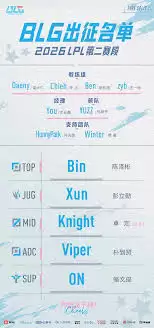 LOL2026全球先锋赛BLG战队名单有哪些