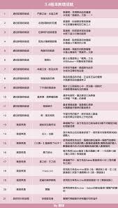 崩坏星穹铁道开饭成就怎么做