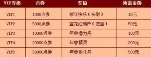 造梦西游3各等级VIP价格一览
