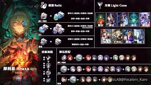 崩坏星穹铁道那刻夏如何配队