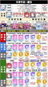 星塔旅人冬香火队怎么养成-星塔旅人冬香火队养成方法