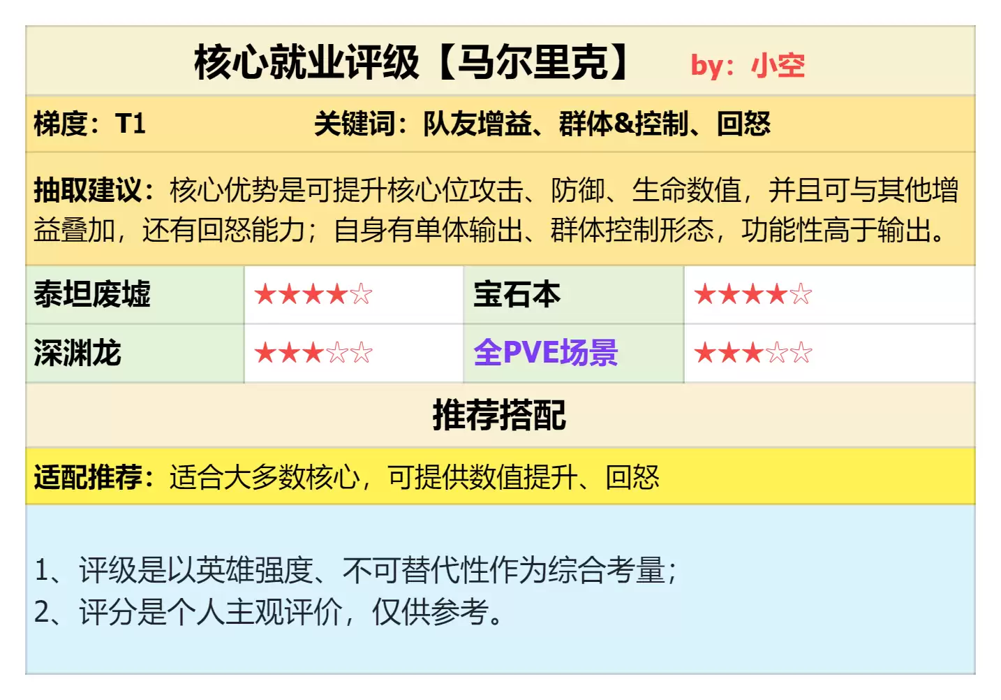 强力挂件、核辅兼备！马尔里克强度测评