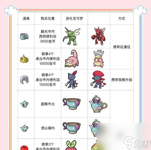 魔力宝贝胜利石的获取方法是什么 怎么高效打胜利石
