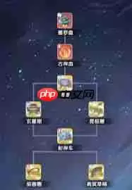 仙逆H5剑尊凌天侯如何玩