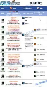 DNF狄瑞吉版本女机械如何加点
