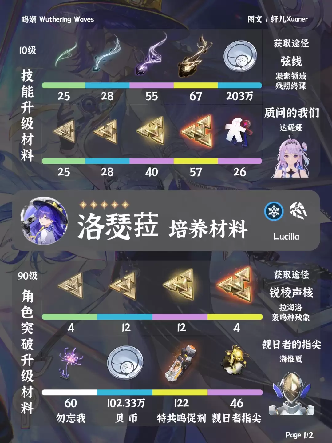 鸣潮洛瑟菈培养材料总览