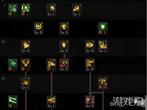 dnf龙神三觉加点哪个好 龙觉加点最全解析