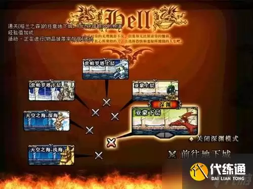 dnf深渊模拟器_dnf深渊模拟游戏
