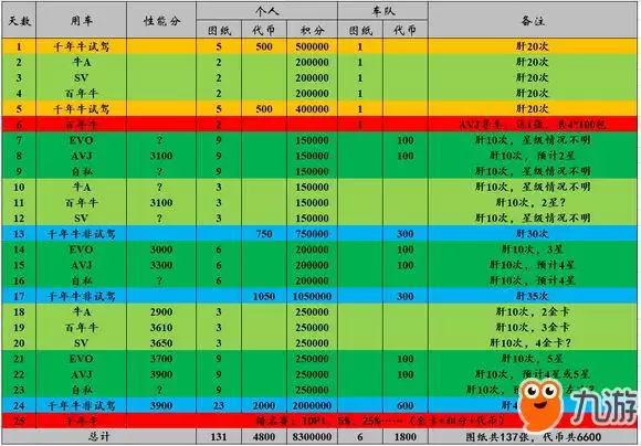 狂野飙车9千年牛赛事怎么玩 千年牛赛事玩法指南
