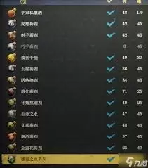 天国拯救2：全药剂攻略与指南
