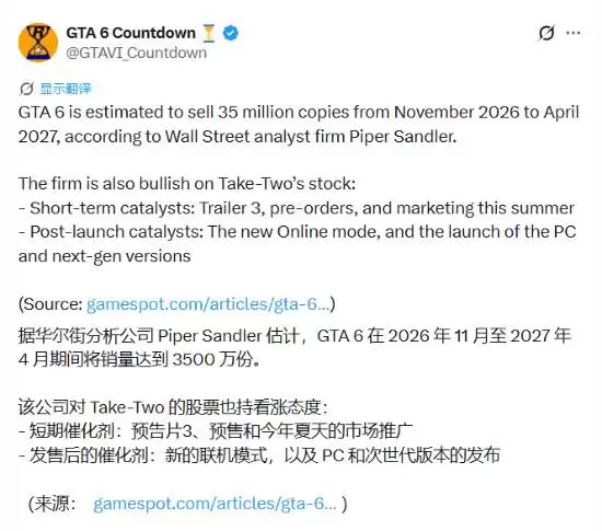 《GTA6》预估半年卖3500万！玩家：胡扯 一天就够了