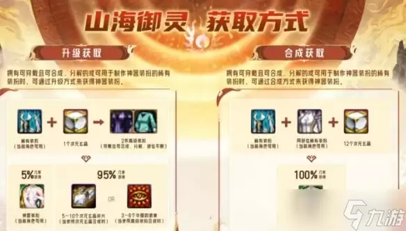 山海御灵神器装扮获取方法《DNF》