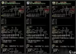 DNF灵魂的拘束套好不好用呢