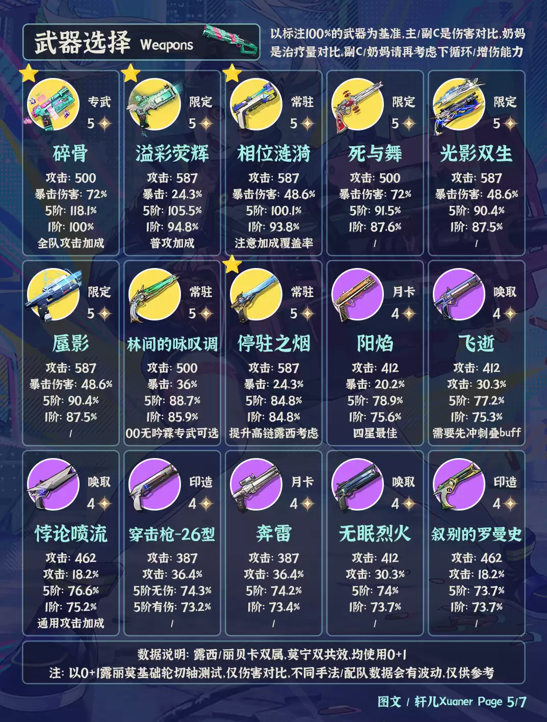 鸣潮丽贝卡武器推荐排行