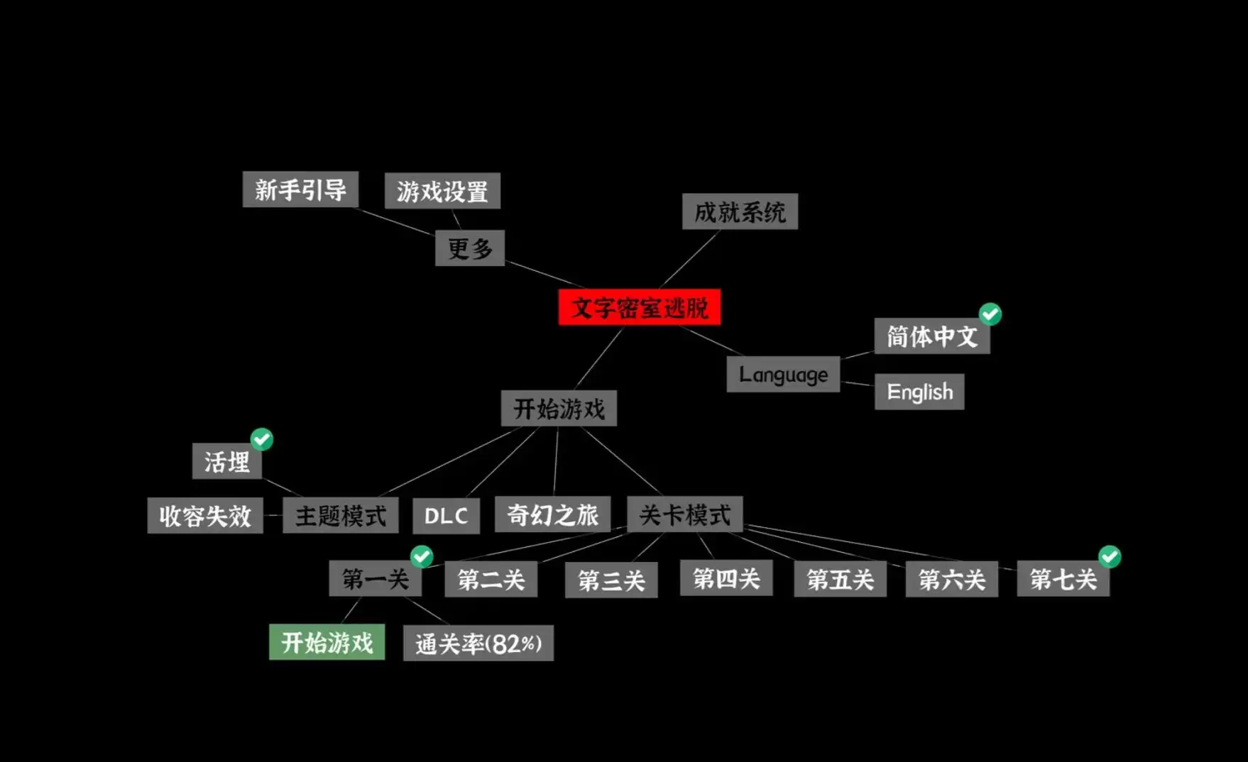 文字密室逃脱第七关详细解谜步骤与答案解析 文字密室逃脱第七关通关教程