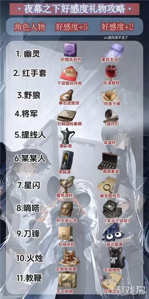 夜幕之下角色好感礼物攻略 全角色好感礼物汇总