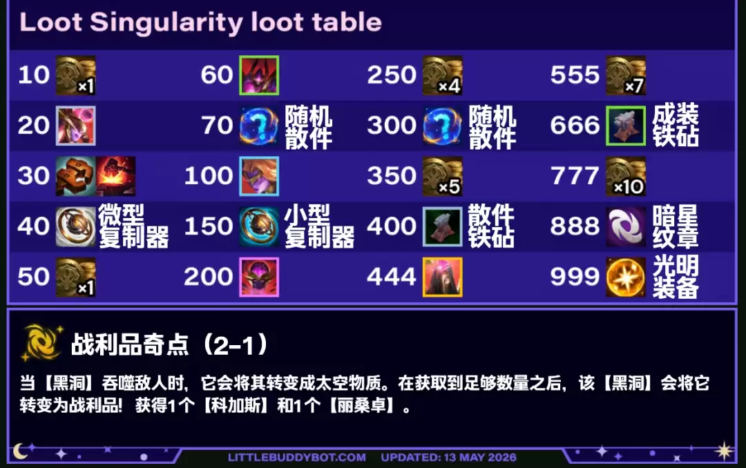 云顶之弈s17战利品奇点-奖励表格