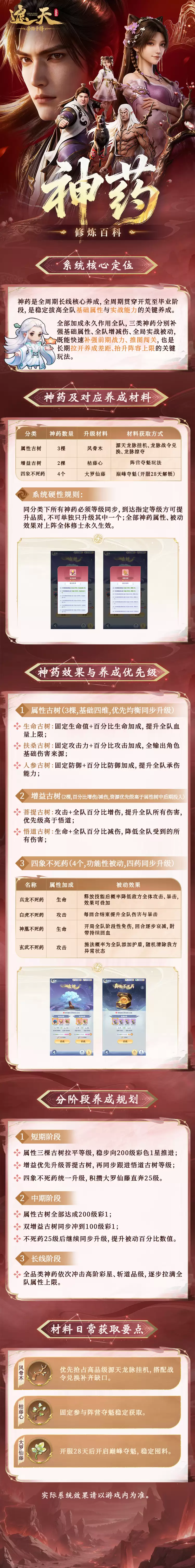 修炼百科神药系统