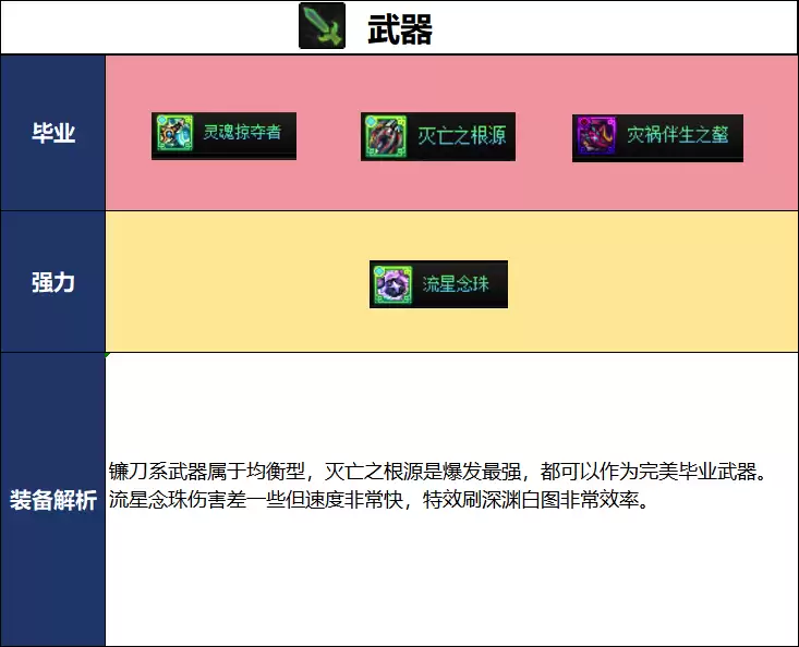 DNF新职业女蓝拳毕业武器选择推荐