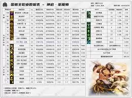 DNF2026异端审判者技能数据有什么