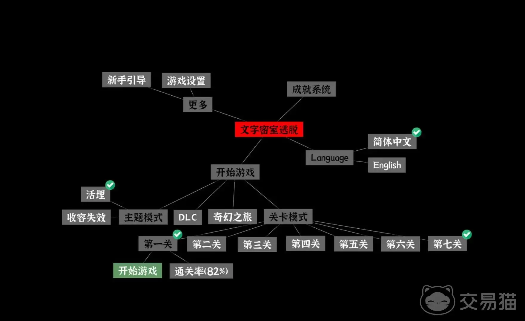 文字密室逃脱地下室通关攻略：文字密室逃脱地下室全流程解谜指南