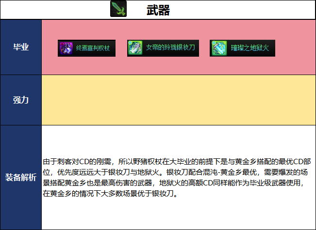DNF千海天版本刺客毕业装备推荐
