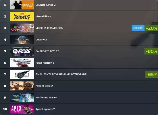 《最终幻想7：重制版 Intergrade》销量飙升：再度冲入Steam畅销榜前十