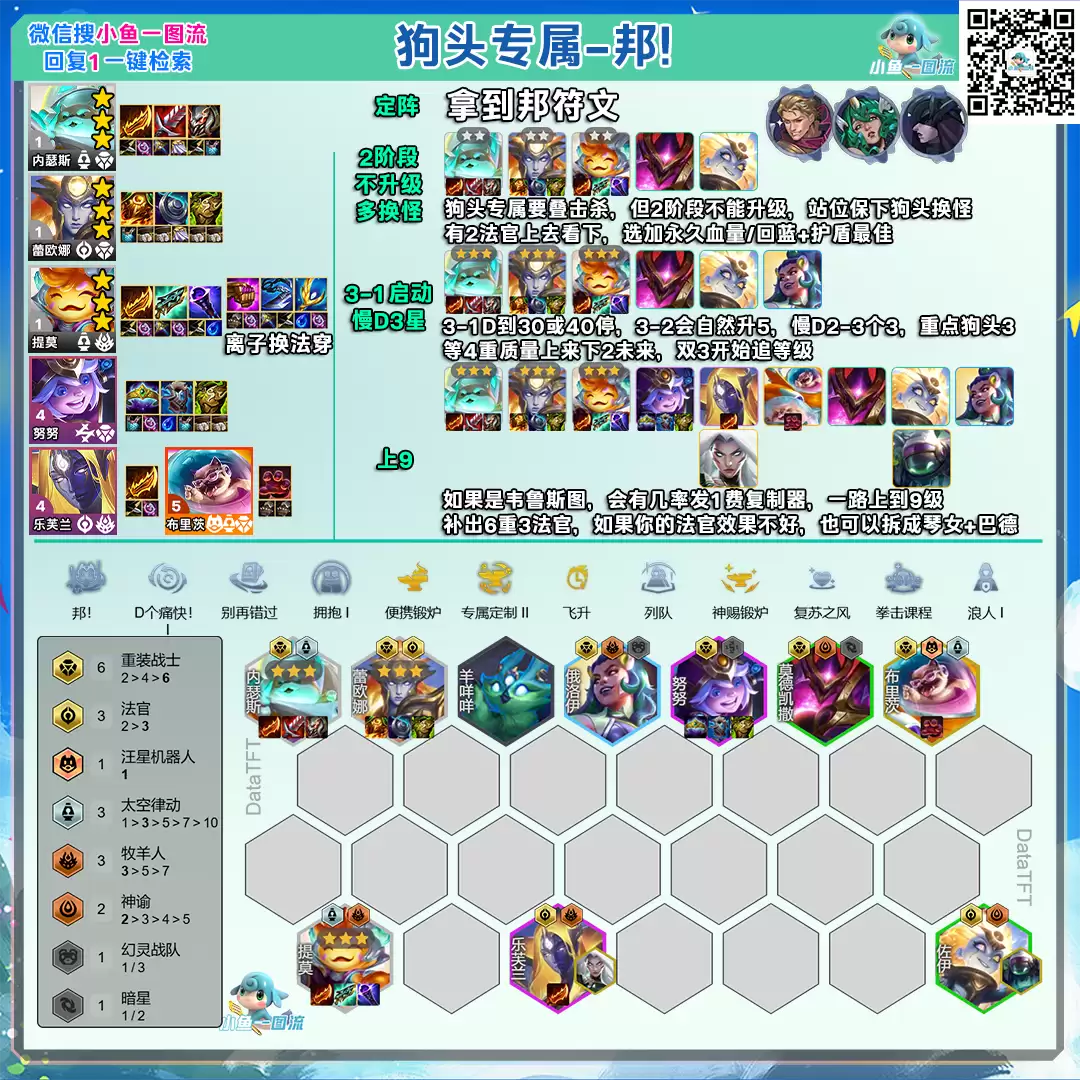云顶之弈s17狗头专邦阵容攻略