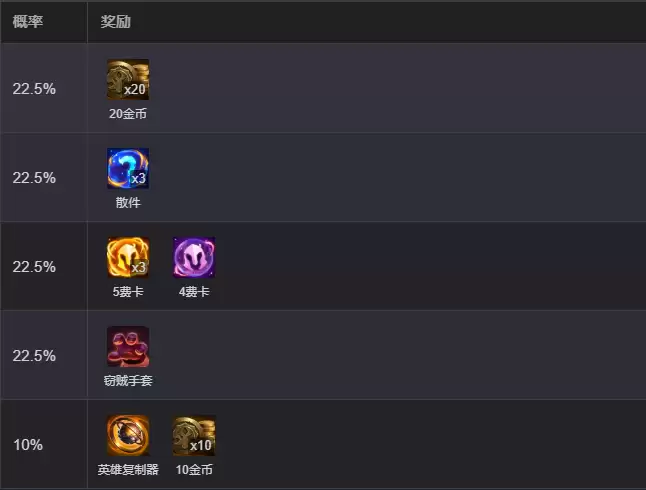 云顶之弈s17艾克神神圣干预奖励列表