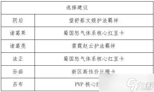三国志幻想大陆 姜维幻想服蜀队