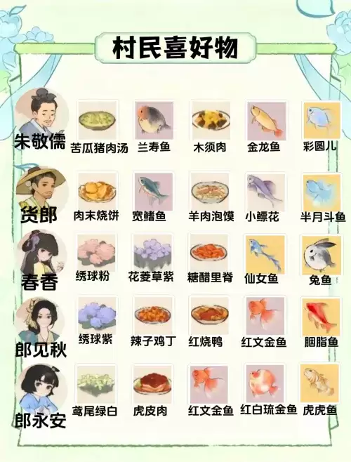 桃源深处有人家村民喜好物一览图-二十五位村民喜好物总汇