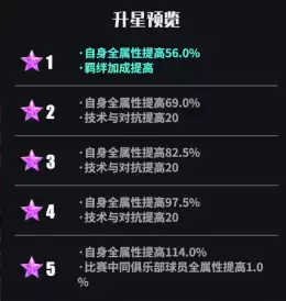新手轻松上手 快速玩转全场