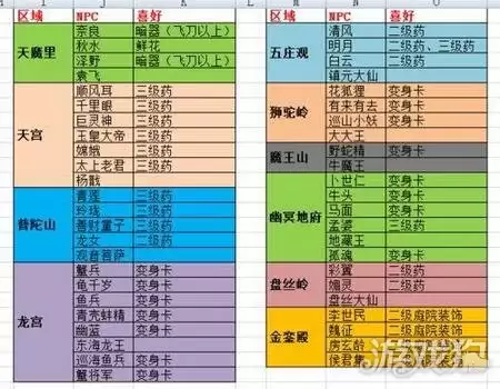 神武3手游告别枯燥 教你迅速地增加好友度