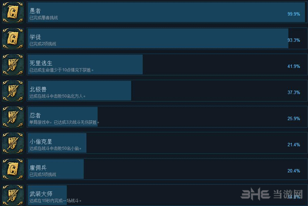 命运之手2各成就怎么获得 全奖杯成就获取达成方法