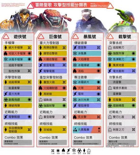 圣歌怎么触发连击 连击触发方法介绍
